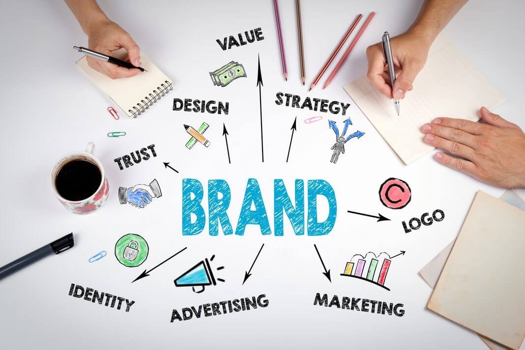 strategi branding produk